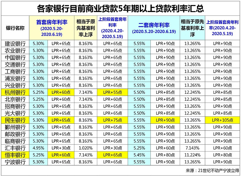 第 2 个：上海私人小额借款-短借应急借钱服务周到